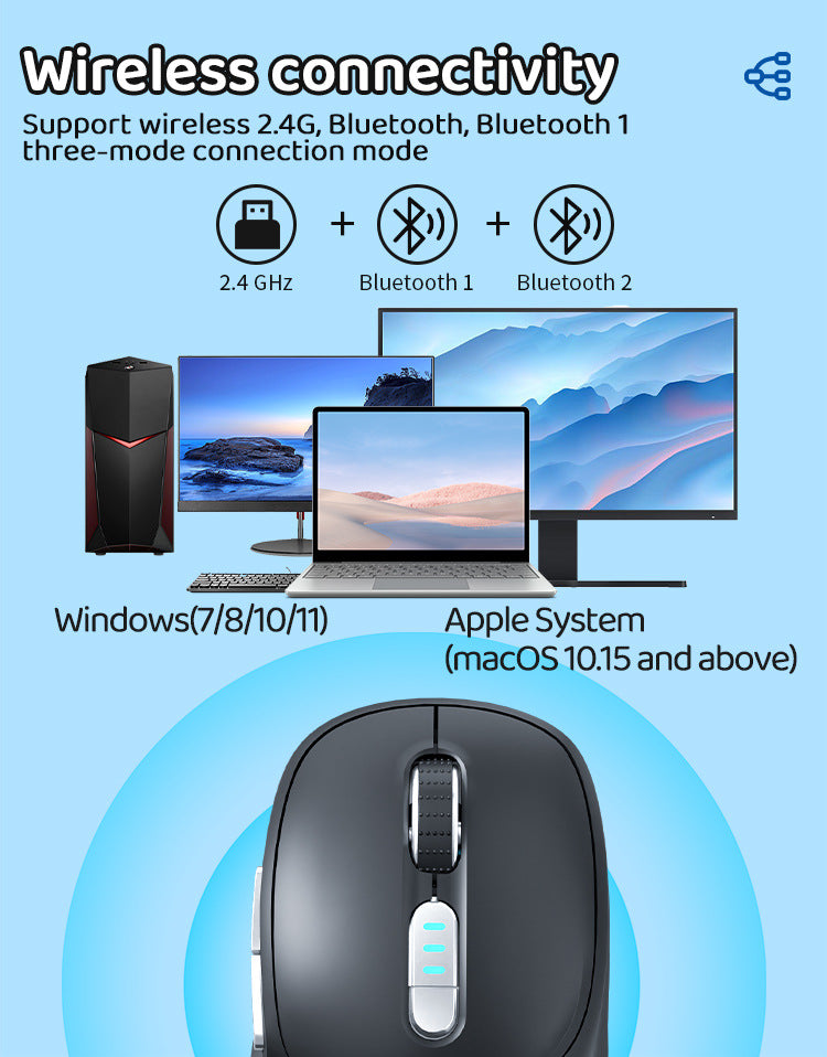 AI chatGPT4.0 Wireless Bluetooth Mouse