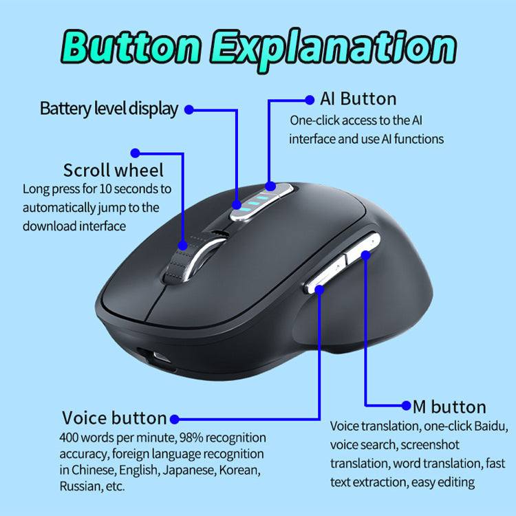 AI chatGPT4.0 Wireless Bluetooth Mouse